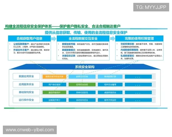本周期内轻量化资产包兼容低端设备 助力体育传播服务实现全域用户无差别触达